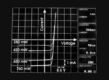 TWRaman_Fig3_IV_plot_1.jpg