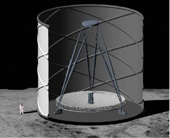 TWTelescope_Fig3_DifferentS.jpg