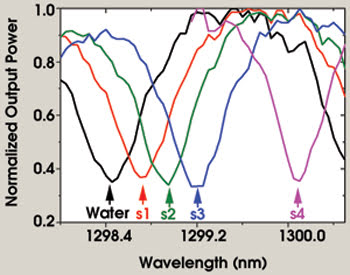 TWSlot_Fig2_Graph1.jpg