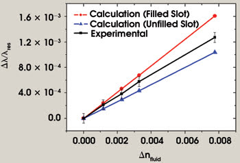 TWSlot_Fig3_Graph2.jpg