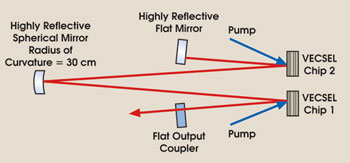 TWVECSEL_Figure1.jpg