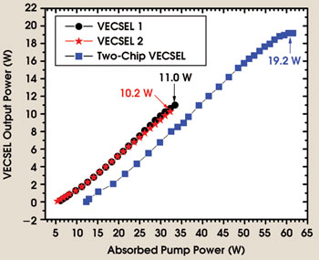 TWVECSEL_Figure2.jpg