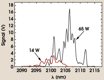 TW2Micron_Fig3.gif