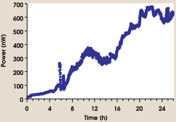 TWBiodegradable_fig3.gif