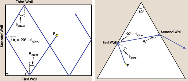 TWtriangle_Fig2.jpg