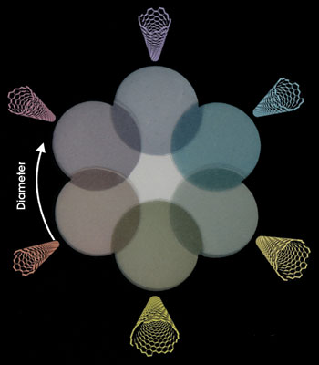 TWNanotube_CNTcolors.jpg