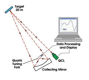 TWExplode_Fig-1_SetUp_QCL_Standoff.jpg