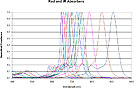 Visible and Infrared Absorbers