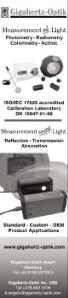 Measurement of Light