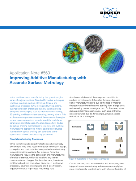 Improving Additive Manufacturing with Accurate Surface Metrology