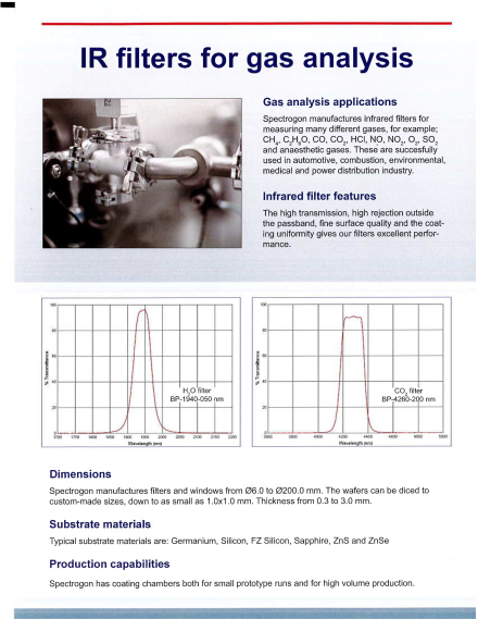 IR Filters for Gas Analysis