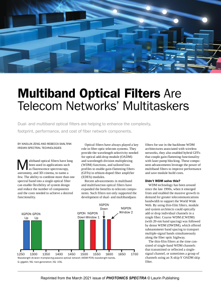 Multiband Optical Filters Are Telecom Networks' Multitaskers