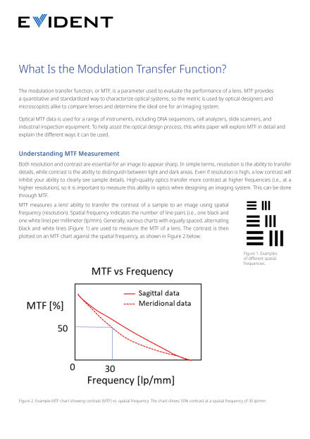 What Is the Modulation Transfer Function?