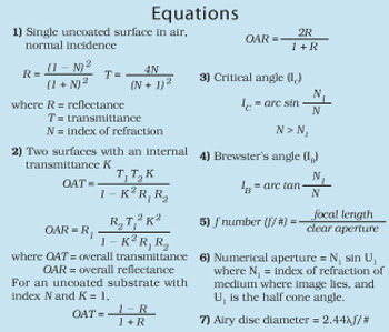 Filters: Glossary, Equations, Parameters