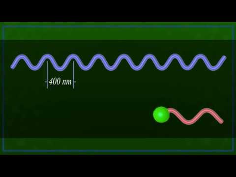 Nufern How a Fiber Laser Works