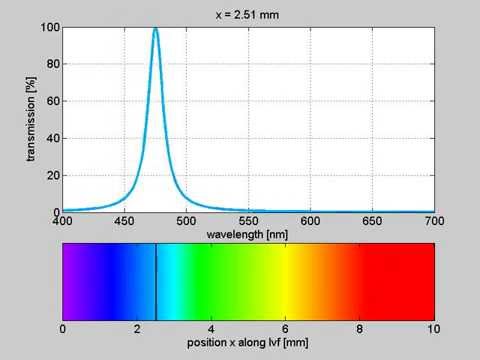 Linear Variable Bandpass Filter - Research Electro-Optics, Inc.
