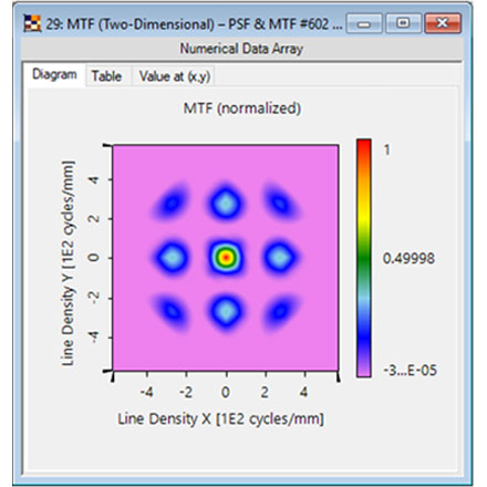 Next-Generation Optics Software: Trends in Technology