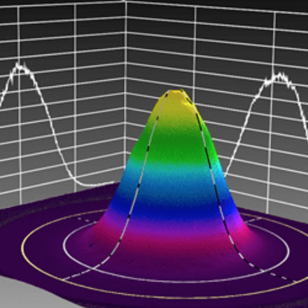 Measuring Long-Wavelength Lasers with IR Cameras, Pyroelectric Scanning-Slit Sensors, and Wavelength Conversion Apparatus