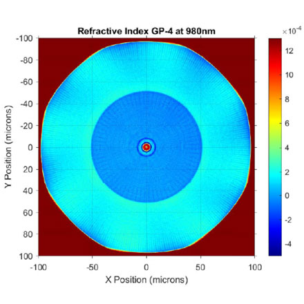 The Past, Present, and Future of Optical Fiber