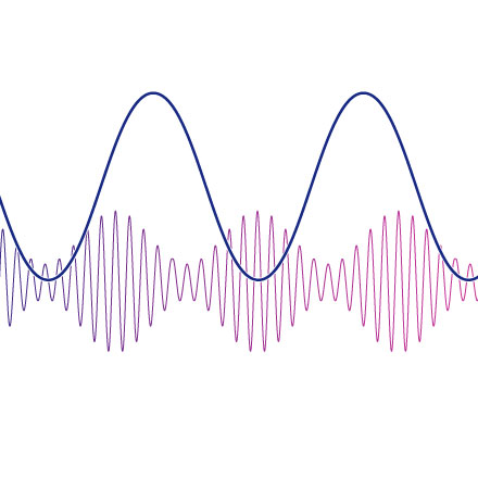 Lock-in Amplifier or Boxcar Averager? Choosing the Right Measurement Tool for Periodic Signals