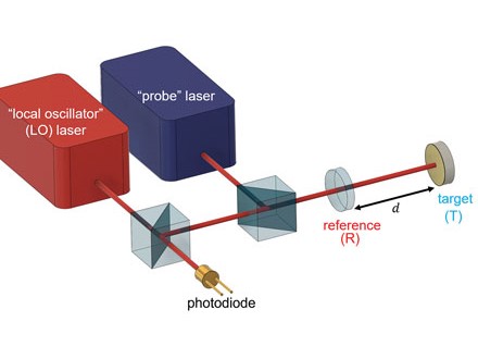 Dual-Comb Ranging for Industrial Applications