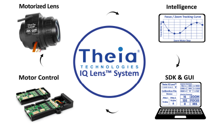 Theia Technologies