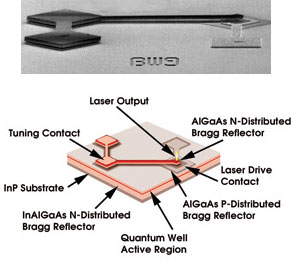Microelectromechanical Systems
