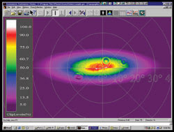 Better Test Systems Boost Laser Diode Performance