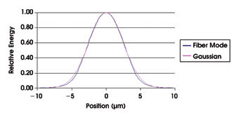 Modeling Telecommunications Components
