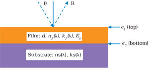 Broadband Spectrophotometry