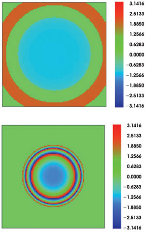 Physical and Geometric Methods Combined to Model Optics