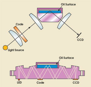 Machining Advances Lead to Multifunctional Optics