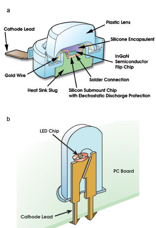 Applications Surge for High-Power LEDs