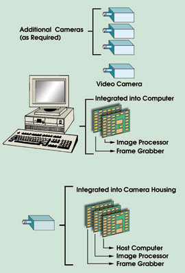 New Cameras Offer Image Intelligence