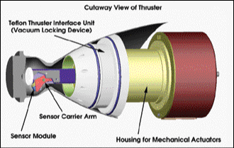 Laser Profilometry Inspects Shuttle Thrusters