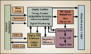 CMOS Technology Addresses Security Imaging Issues