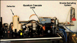 Quantum Cascade Laser Improves Smoke Analysis<
