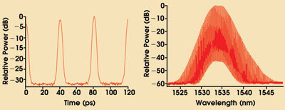 Multiwavelength Lasers Simplify WDM Networks and Applications