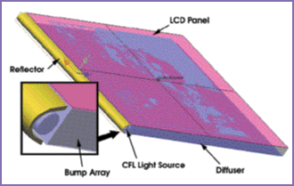 Illumination Design Gets Faster, Easier