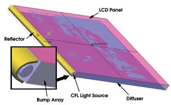 Illumination Design Gets Faster, Easier