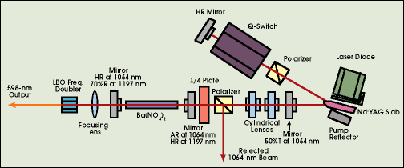 External-Resonator Raman Laser Emits 1.3 W