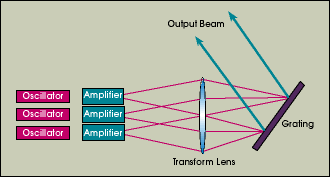 Ytterbium Fiber Lasers