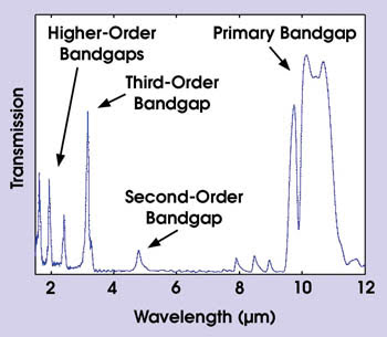 Omni_Fig3_FTIR.jpg