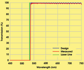 Semrock_Figure5.jpg