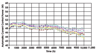 Exploring Failure Probability of High-Power Laser Diodes