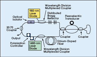 all-fiber, Q-switched laser