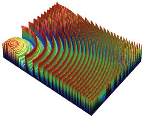 Optical Profiling Applications Expand