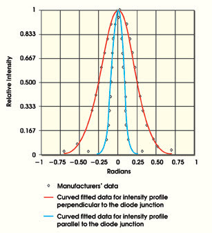 Paintballing with Light