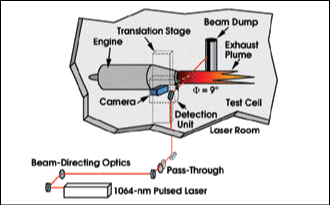 Laser-Induced Incandescence