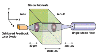 Silicon Diffractive Microlens